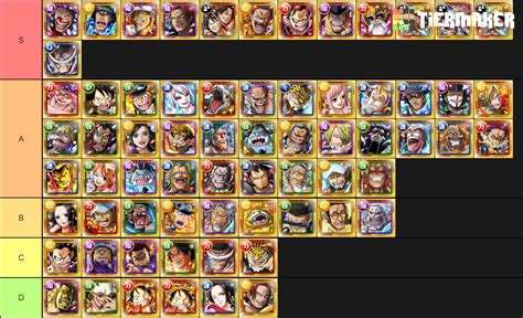 one piece treasure cruise tier list|one piece treasure cruise codes.